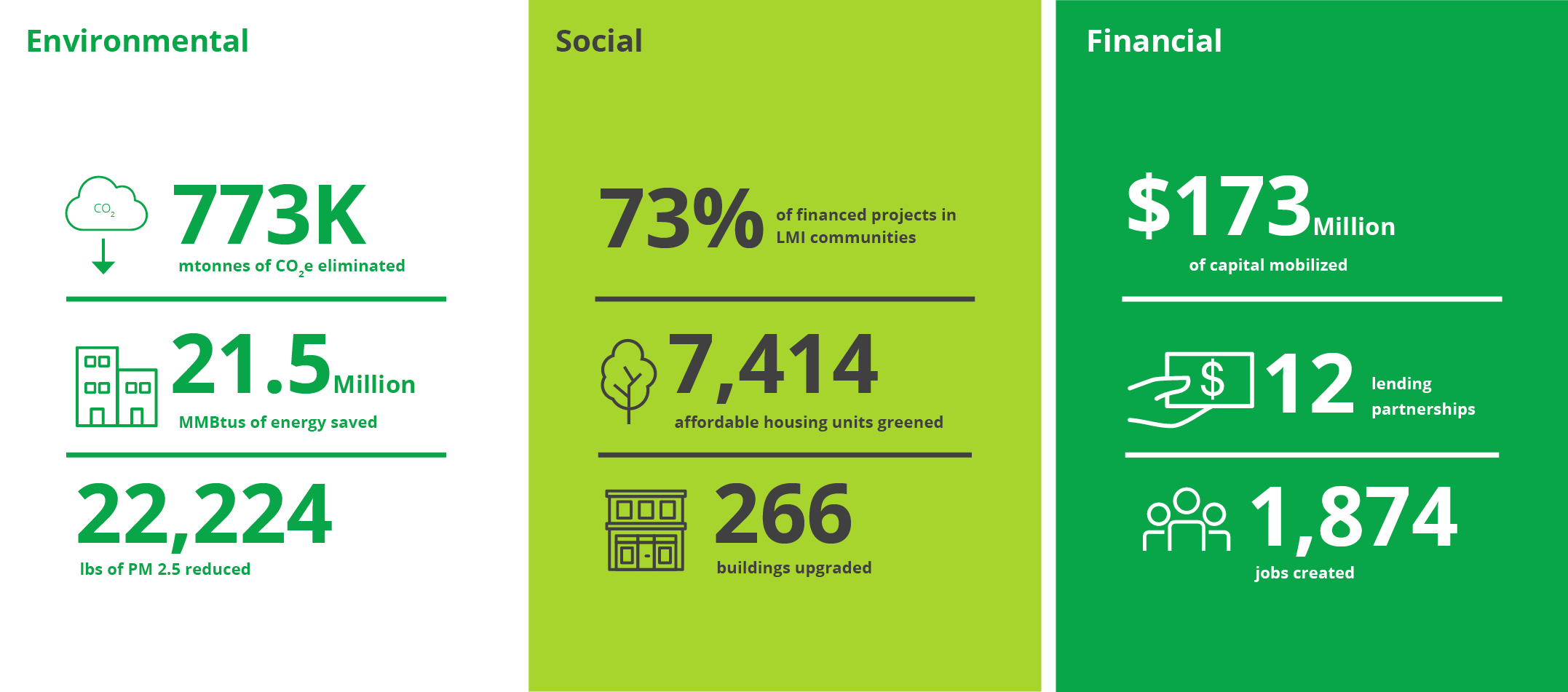 NYCEEC Impact Infographic